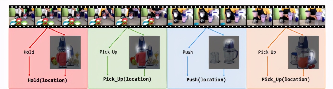 机器人是怎么识别物体的摆放的,机器人怎么识别物品