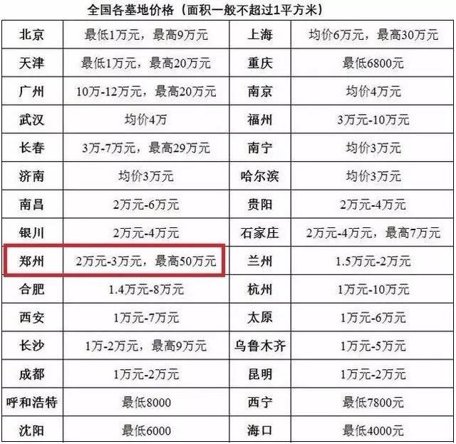 郑州墓地最优惠的区域,郑州的墓地一般需要多少钱