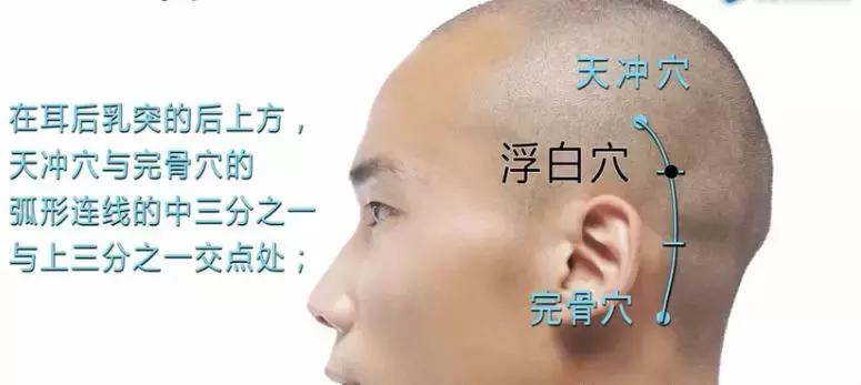 人体穴位图每个穴位都可以干什么,人体穴位图及每个穴位作用