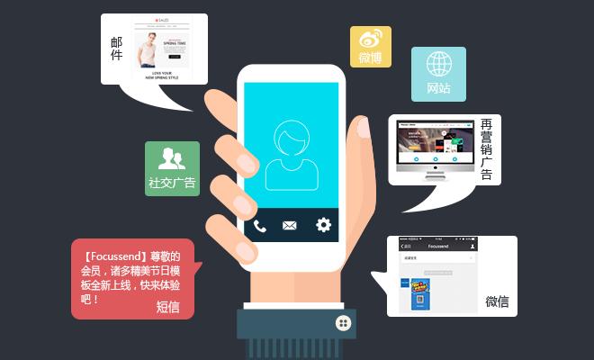 全网营销怎么向客户推广,怎么利用微信进行营销推广