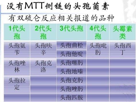 服药时不能喝水的药品,服药期间不能喝含咖啡因的药物