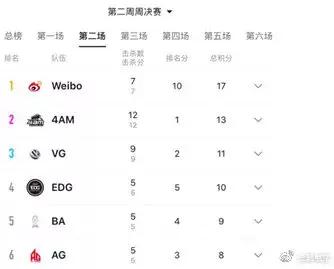 pcl战报第六周维寒迪赛区,pcl周中赛预测