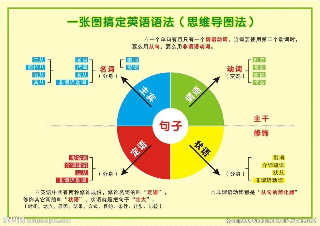 从事英语教育十年，我总结了学生踩过的7大误区