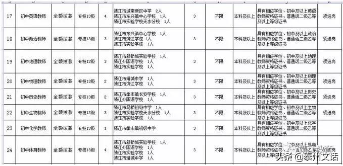 靖江教师招聘高层次成绩,靖江职业中专学校招聘教师