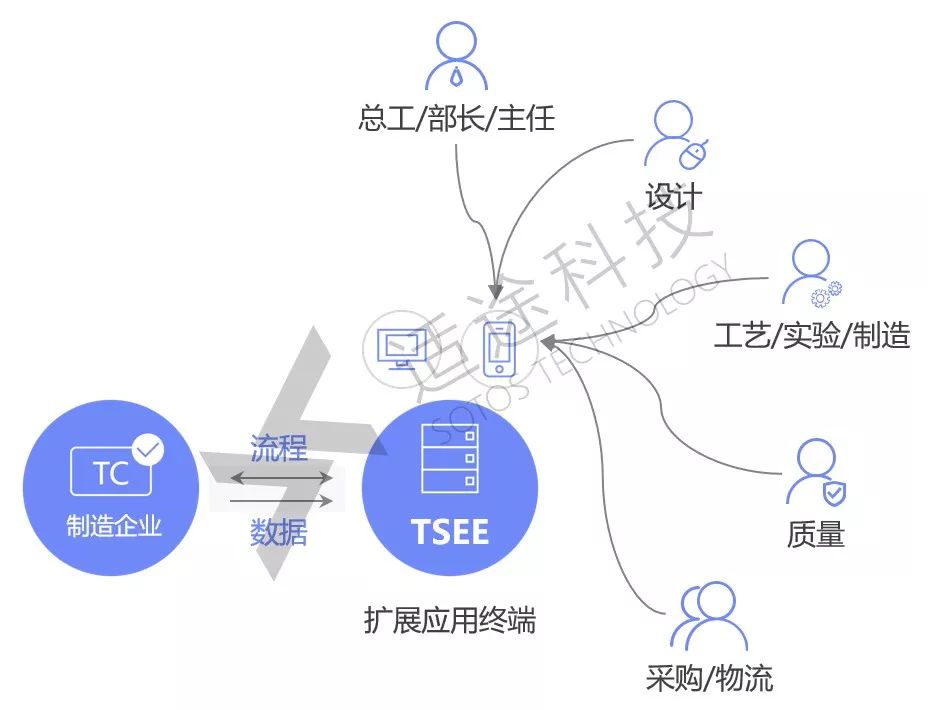 战“疫”|适途在行动,您需要的远程研发协同工具来了