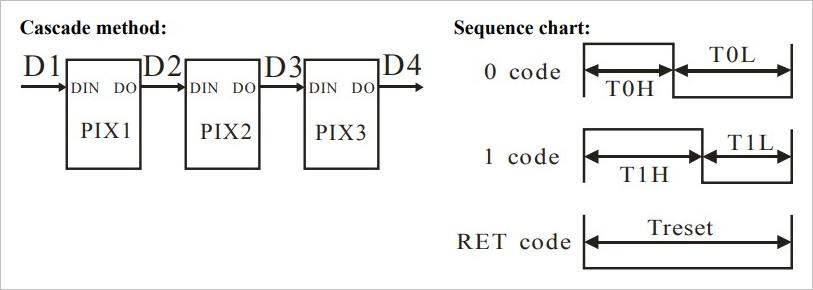 ws2812的spi驱动,ws2812硬件控制方案