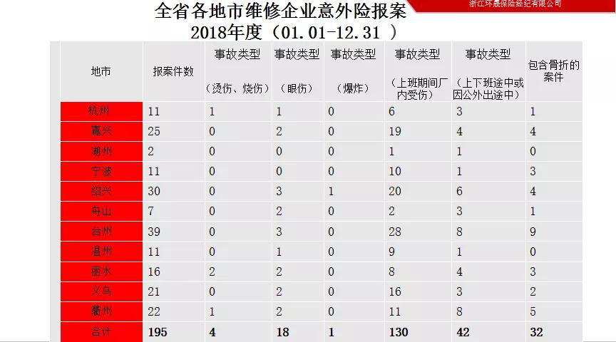 汽修厂修车车辆着火谁的责任,汽修厂火灾事故注意事项