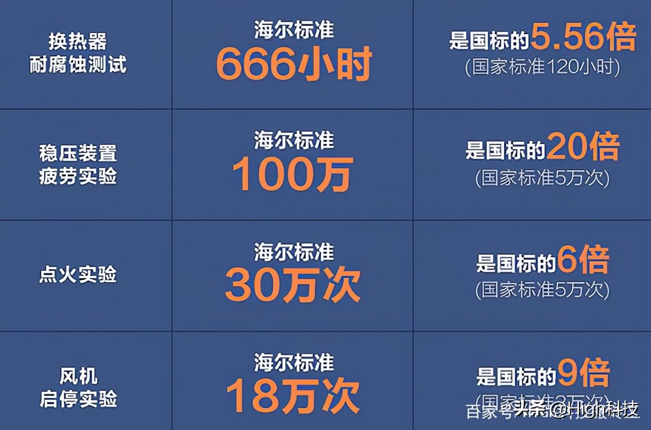 海尔热水器注意哪些安全问题,海尔jsq25-13tr3bdu1燃气热水器