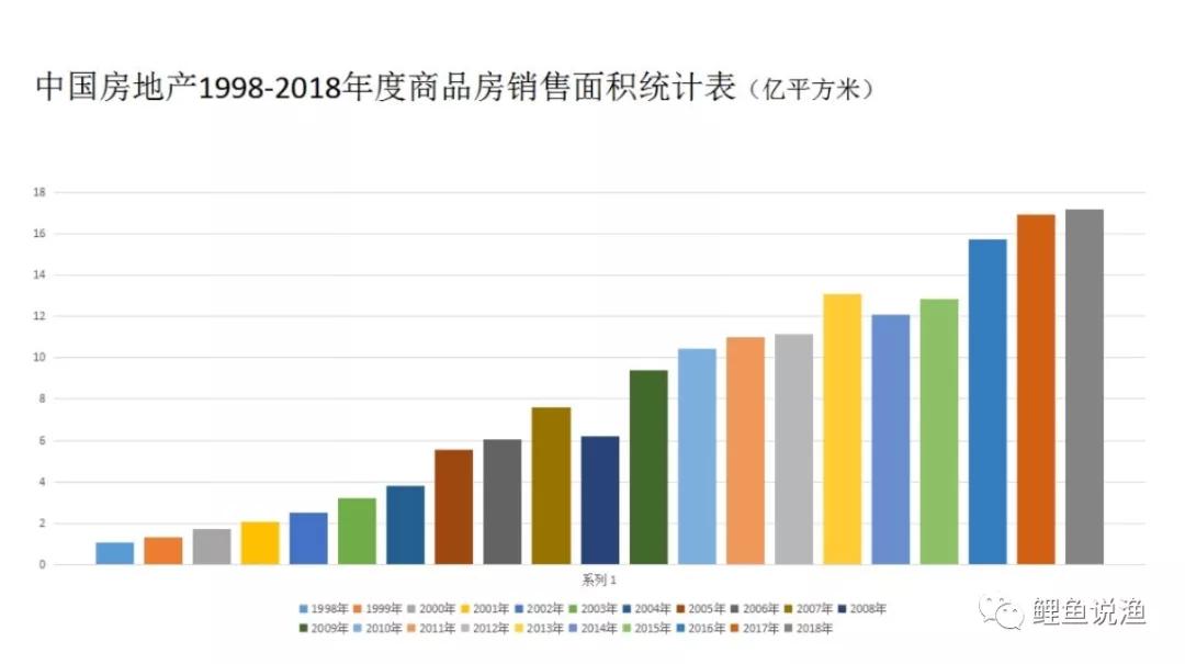建业地产管理模式,建业地产核心竞争力