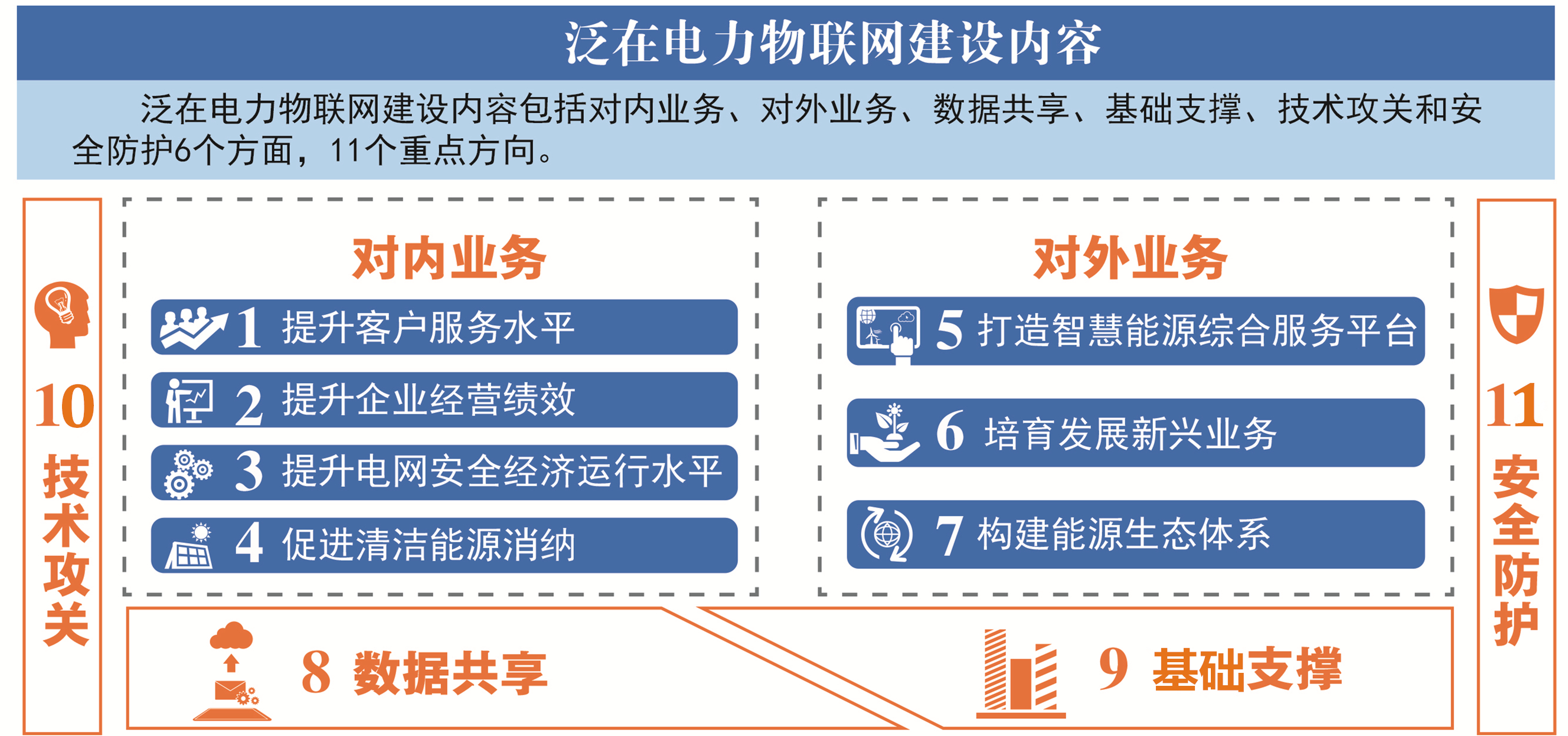 物联网创新国家电网,国家电网泛在电力物联网