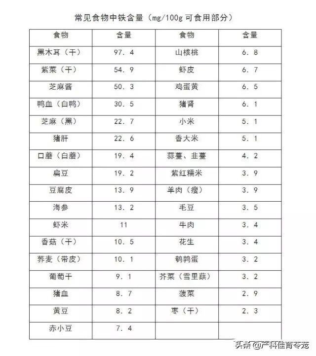 多吃枣对贫血有帮助吗,多吃红枣血压会升高吗
