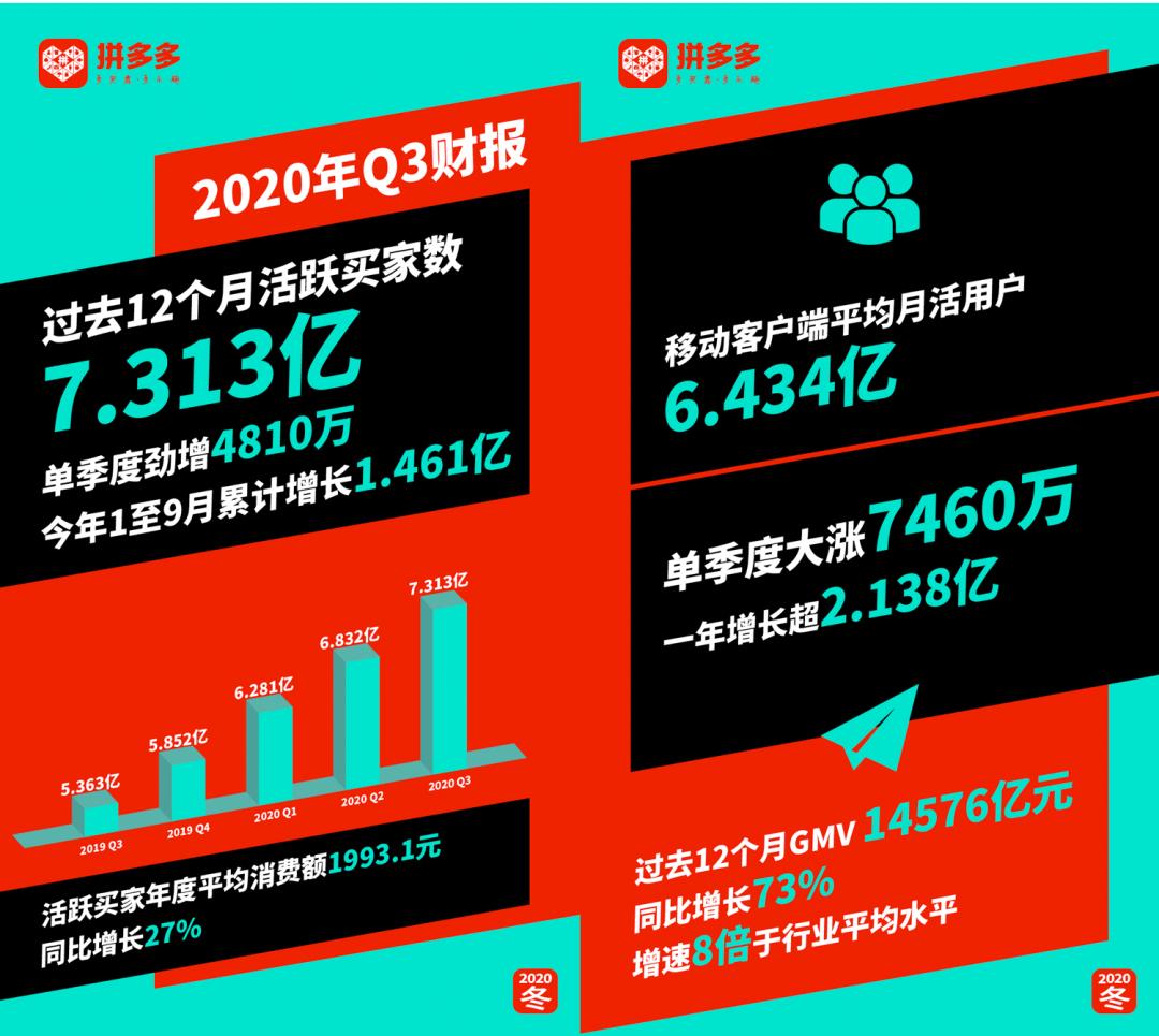 拼多多百亿补贴为什么要拼单,拼多多百亿补贴为什么都需要拼单