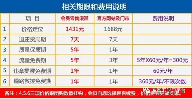 想不想把您的爱车变成一部印钞机!