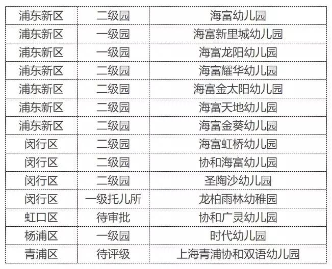 上海民办幼儿园生源竞争压力大,上海幼儿园竞争