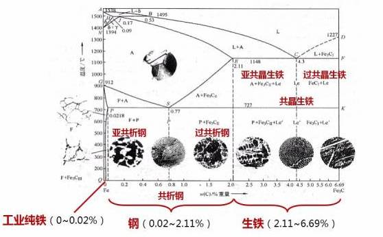 收藏钢铁的基础知识大全,收藏热处理工艺口诀