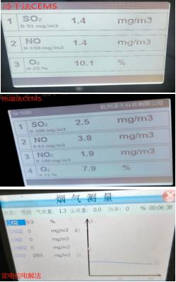 鍦ㄧ嚎鐩戞祴鏁版嵁寮傚父澶氫箙涓婃姤,鍦ㄧ嚎鐩戞祴鏁版嵁杩炵画瓒呮爣濡備綍澶勭悊