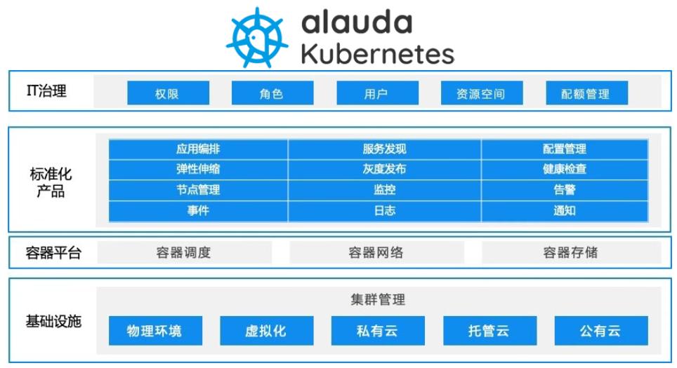 从公有云到混合云-青云，灵雀云提供云原生解决方案解析