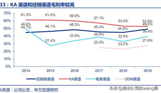 恒安卫生巾竞争对手,恒安vs安踏