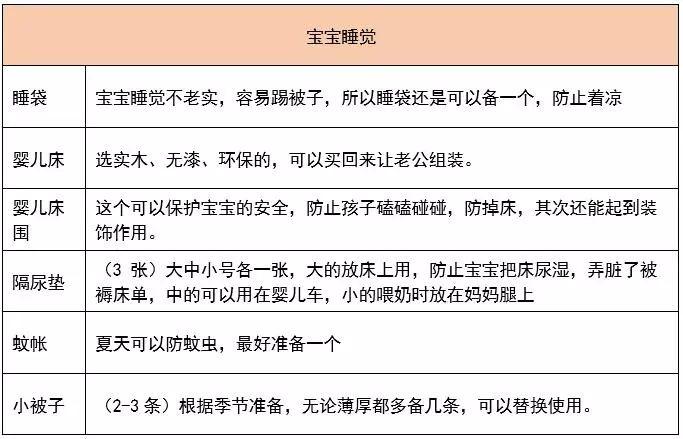 夏天出生的宝宝洗护需要准备哪些,宝宝出生需要准备的衣物