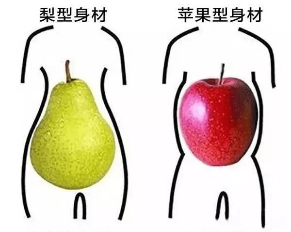苹果型身材特点及搭配技巧,怎么判断自己是苹果身材还是梨形