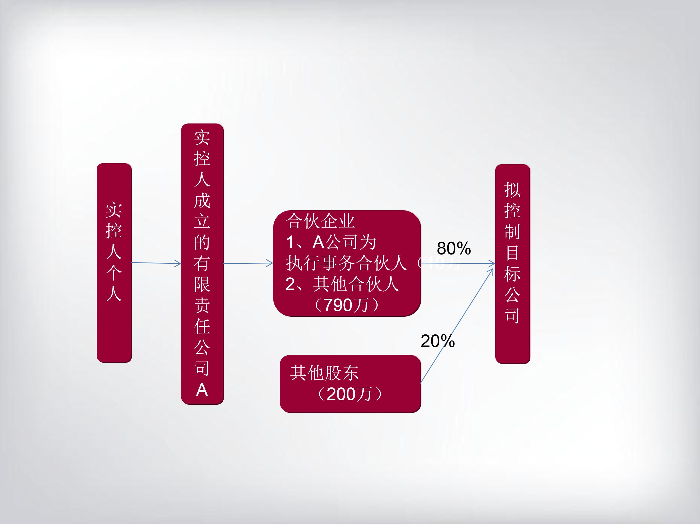 缁嶅叴鑲℃潈绾犵悍寰嬪笀,缁嶅叴寰嬪笀缁忔祹绾犵悍