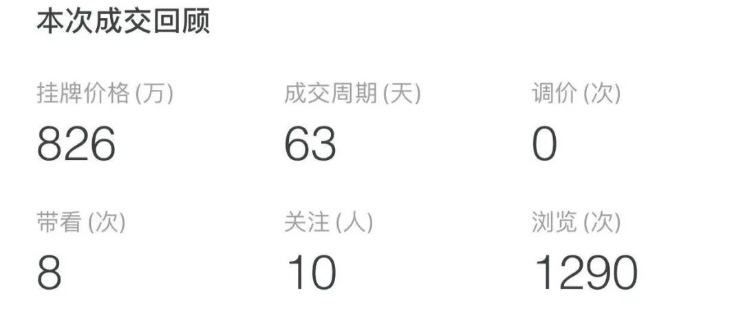 河西中二手房推荐,二手房成交价突破6万