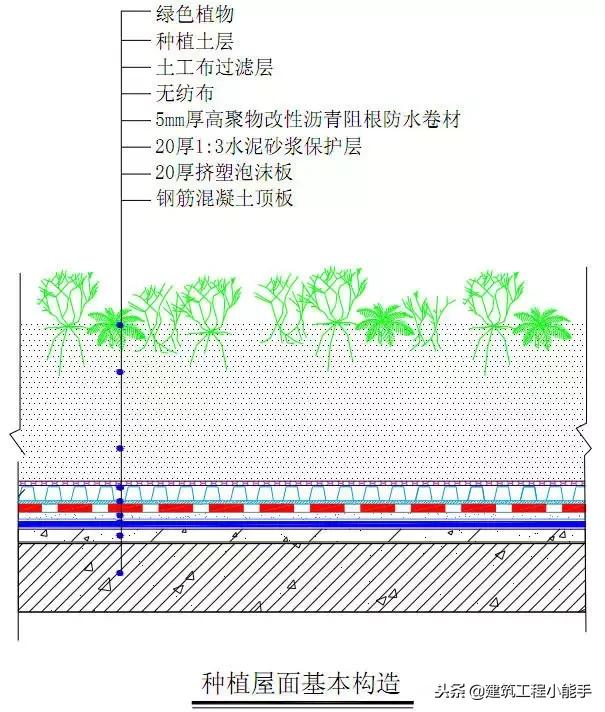 刚性防水的施工做法,建筑工程防水一般有哪些做法