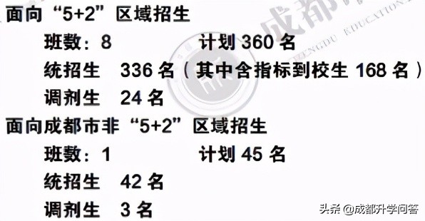 成都四七九分别是哪些学校,四七九分校比本部差吗