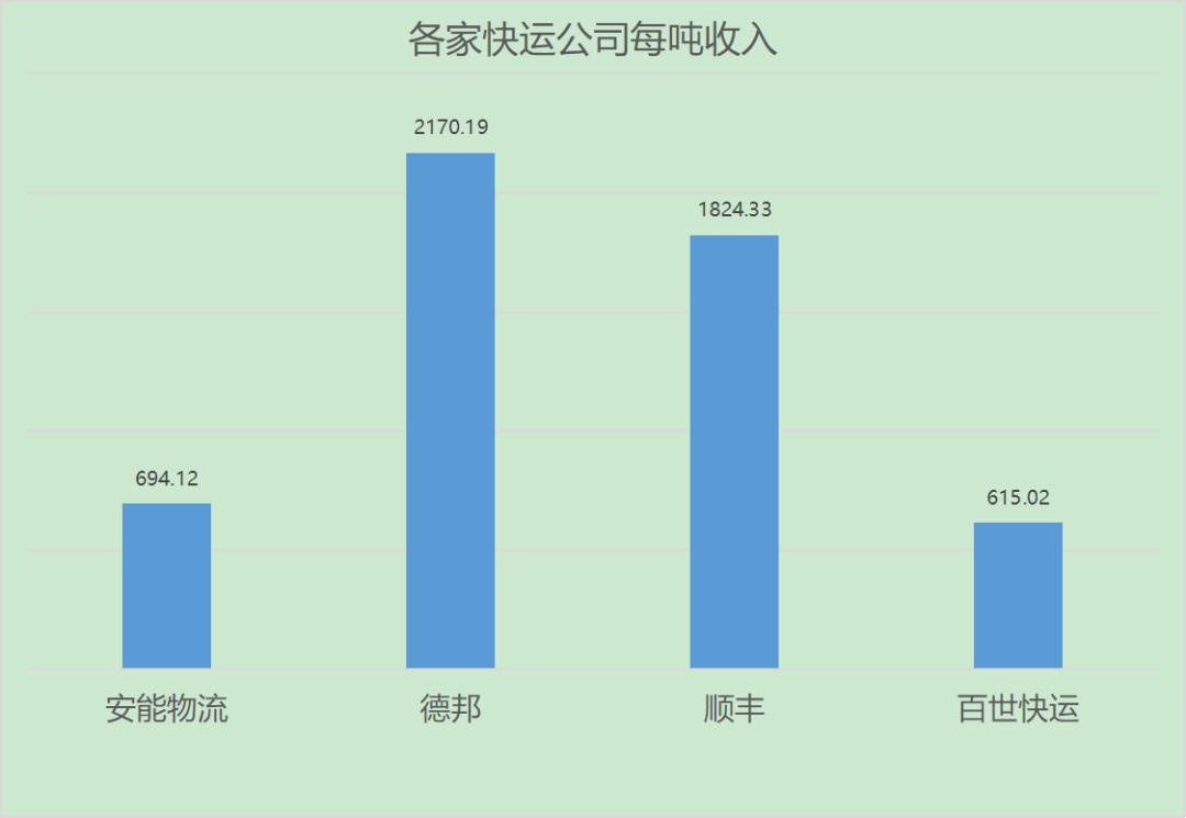安能港交所上市,安能物流在香港上市