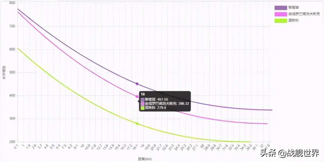 彼得罗巴甫洛夫斯克不冻港,彼得罗夫巴甫洛夫斯克打法