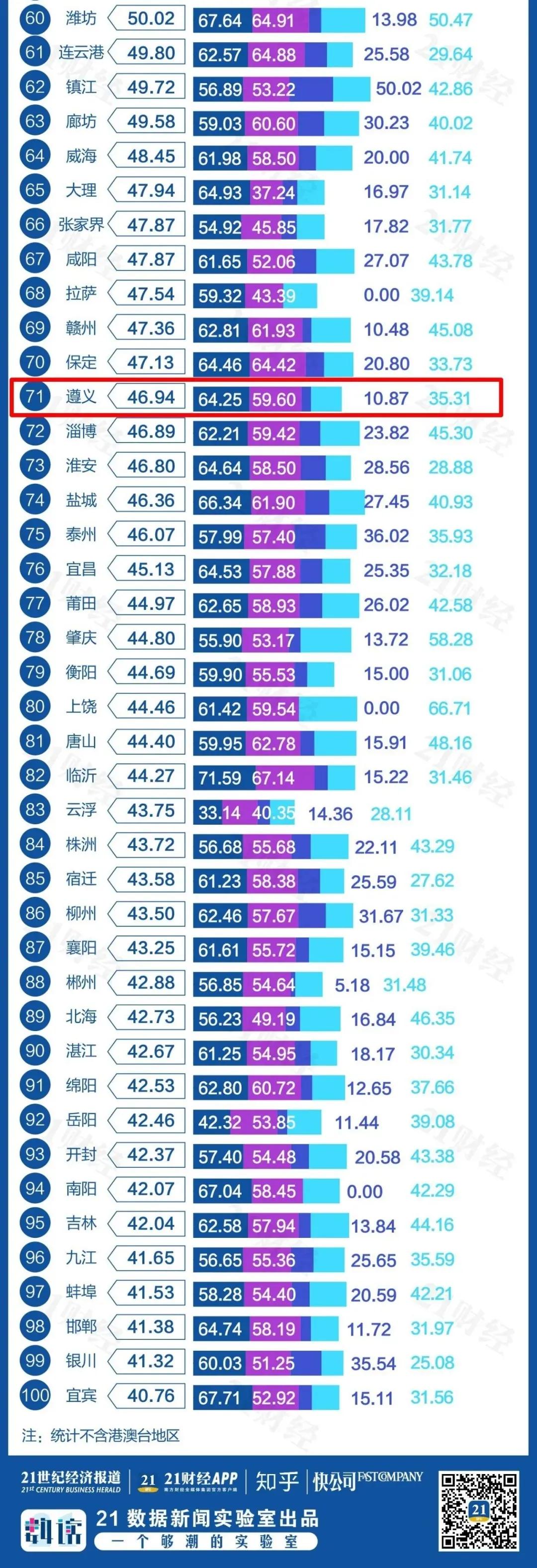 贵阳市创新型城市排名,贵阳市示范性综合实践基地