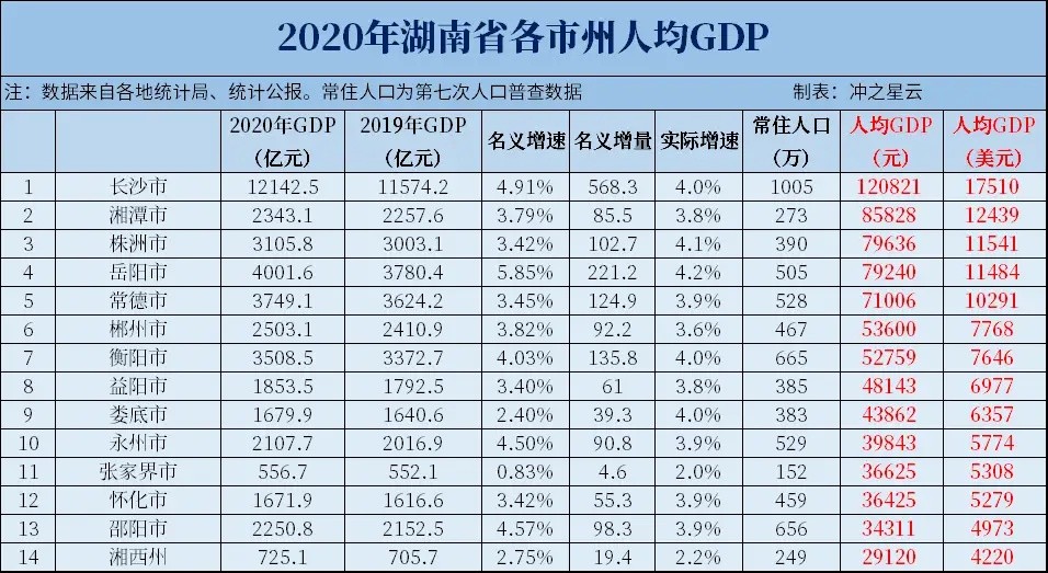 株洲房价今年会跌吗,预计株洲房价是涨还是跌