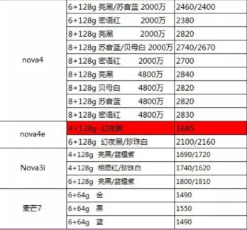 苹果华为购买价格,华为苹果旗舰新品现货销售
