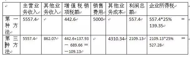 【原创】关于“预存话费送手机终端或消费流量”的涉税分析
