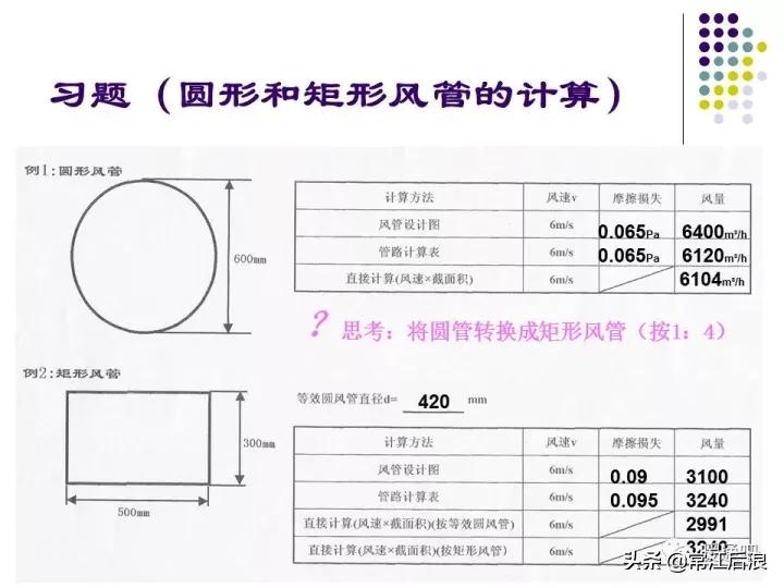 中央空调风管布局,风管式中央空调安装设计