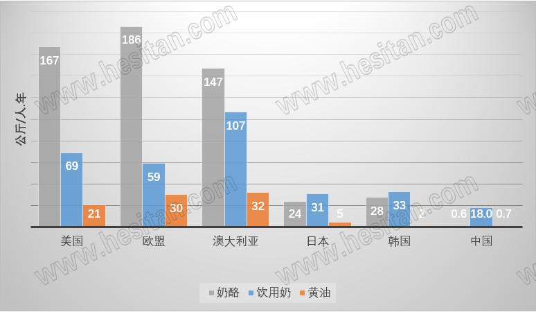 世界首位的奶制品出口大国是,国产奶和进口奶差距有多大