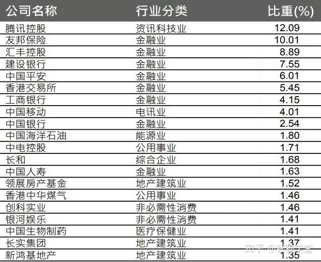 恒生科技涨买的基金也上涨吗,恒生科技机会