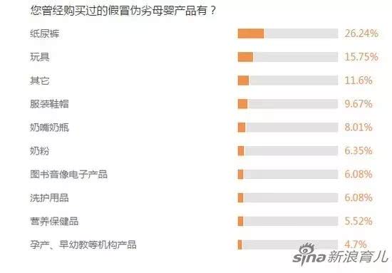 假冒母婴用品,买母婴产品被坑