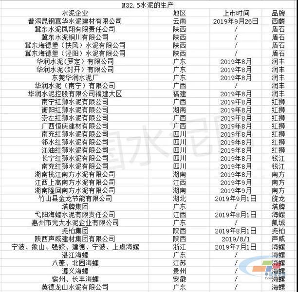 m32.5c32.5,m32.5和m32.5r的区别