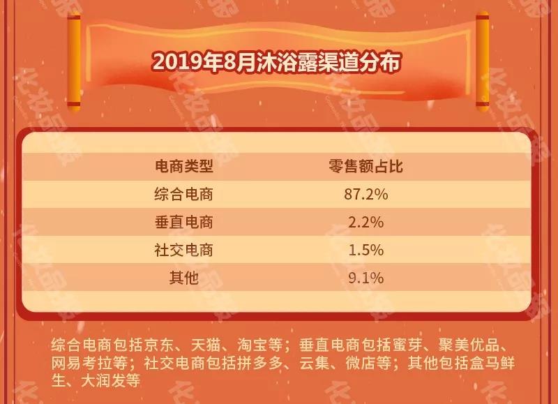 阿道夫牌子的沐浴露真假测评,阿道夫沐浴露哪一款好用