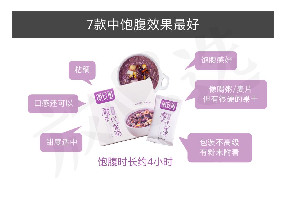 减肥代餐粉中的猫腻,代餐减肥产品打假