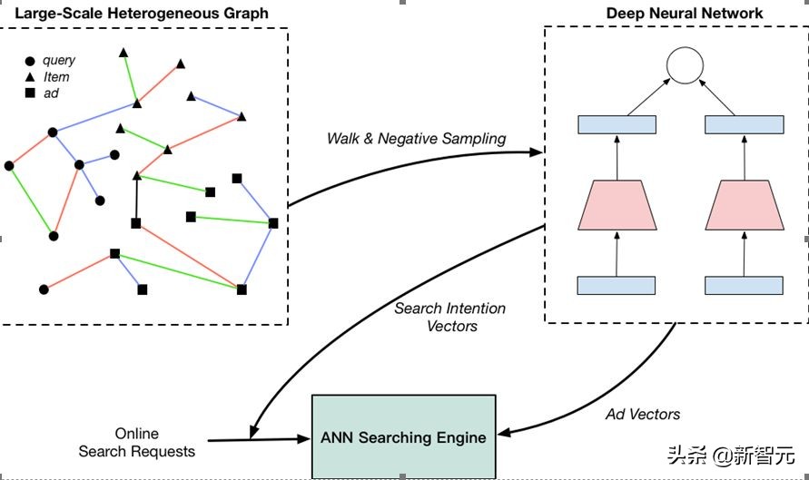 深度学习框架pytorch图像学习教程,深度学习框架pytorch图像