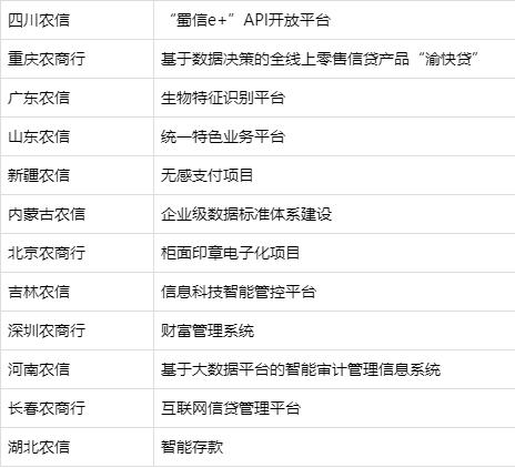 金融科技开放峰会,首届金融科技与银行创新发展论坛