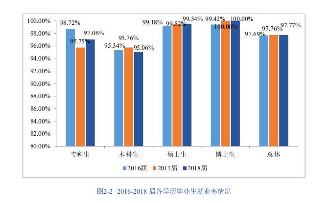 中医药大学的博士就业前景怎么样,北京中医药大学博士生好就业么