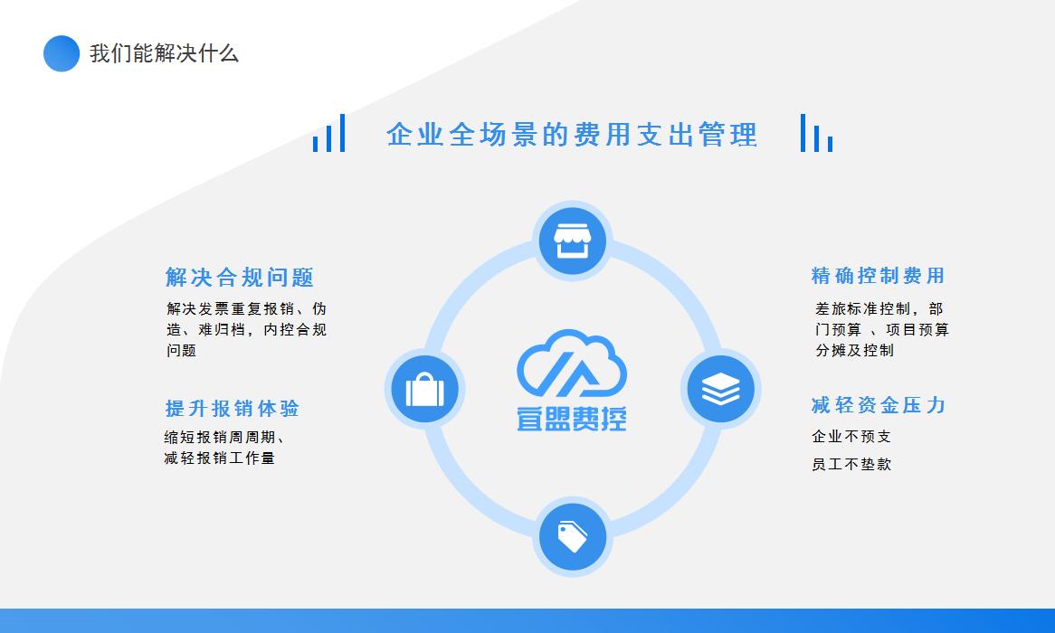 费控系统算财务软件吗,费控系统一般管理哪些费用