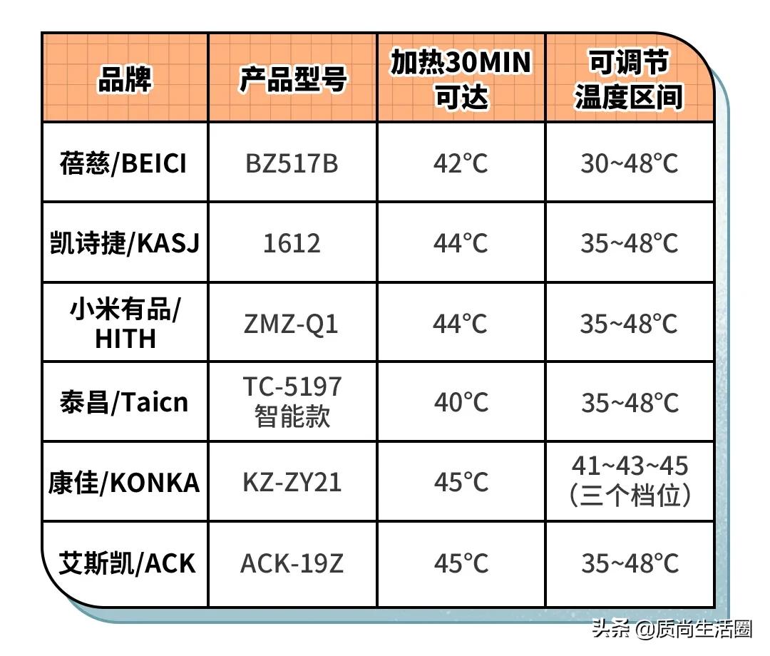 明星用的足浴按摩盆,哪个牌子的足浴盆比较好