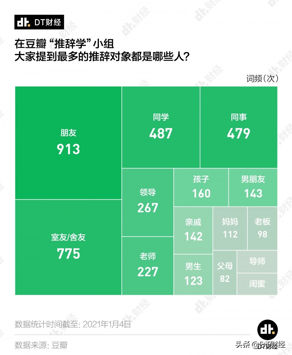 怎么优雅的拒绝一个人,如何优雅的拒绝一个喜欢自己的人