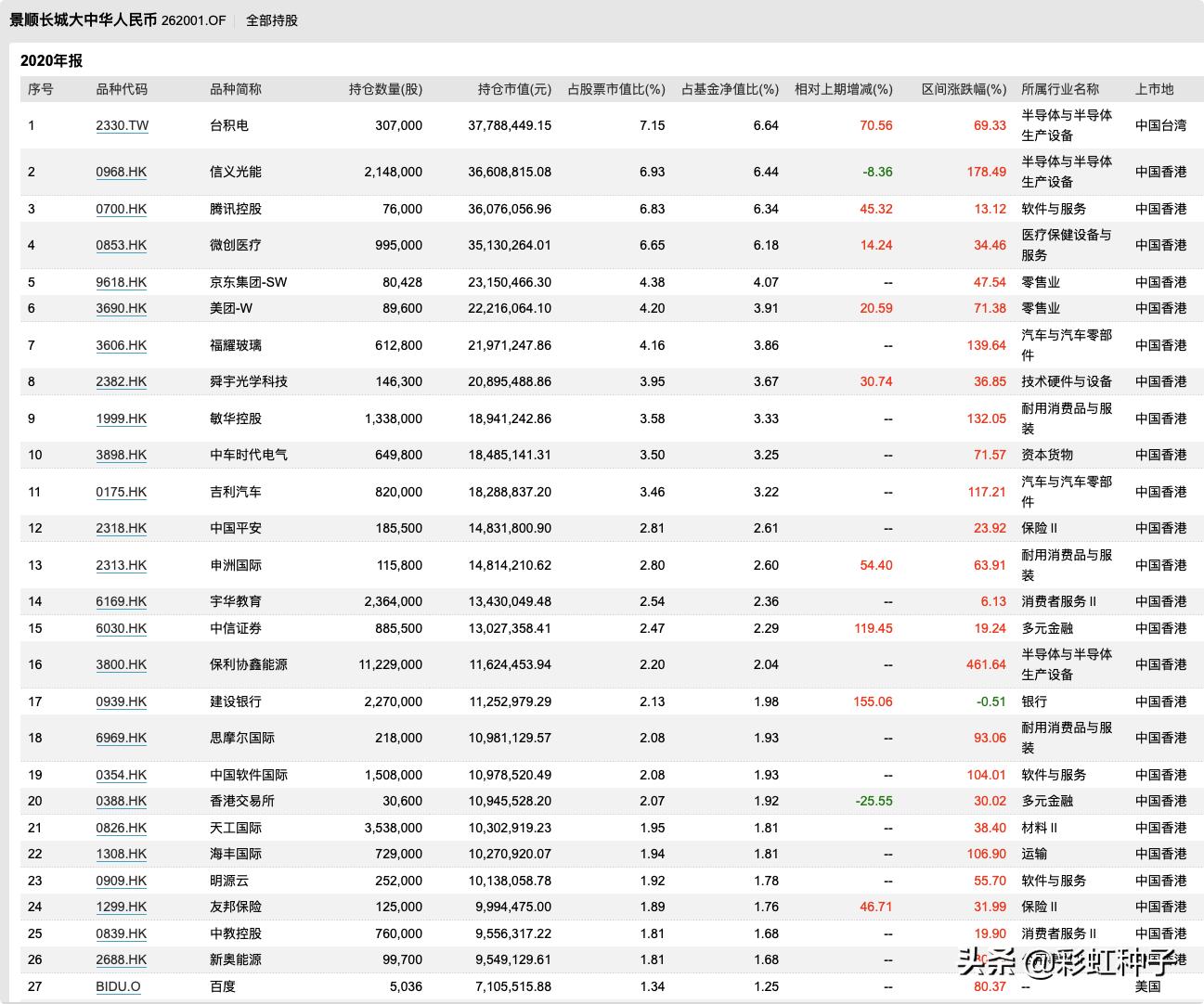 景顺长城30天短债c2023,景顺长城162605基金今日持仓