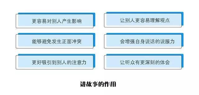 怎样才能讲好一个故事?提升自己的讲话技巧