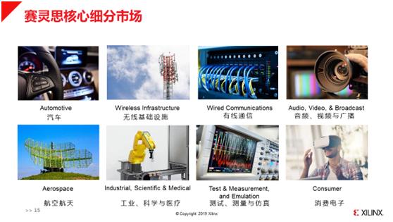 赛灵思顶级fpga,fpga芯片龙头赛灵思